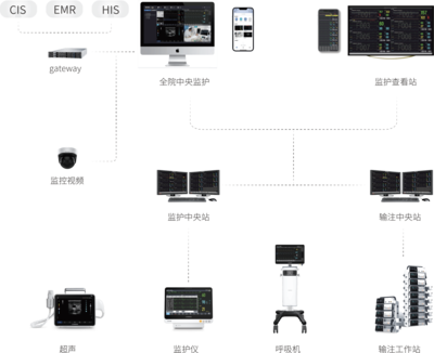科曼醫(yī)療 信息系統(tǒng)集成服務賦能智慧醫(yī)療新時代