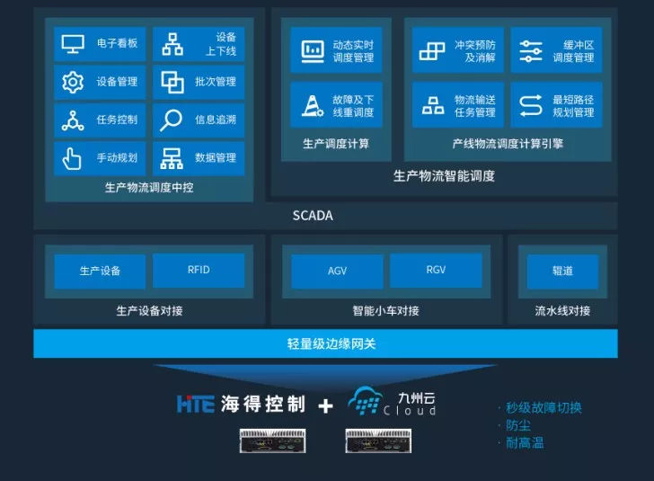 云計算變革時代的堅守 九州云以不變應(yīng)萬變，深耕信息系統(tǒng)集成服務(wù)